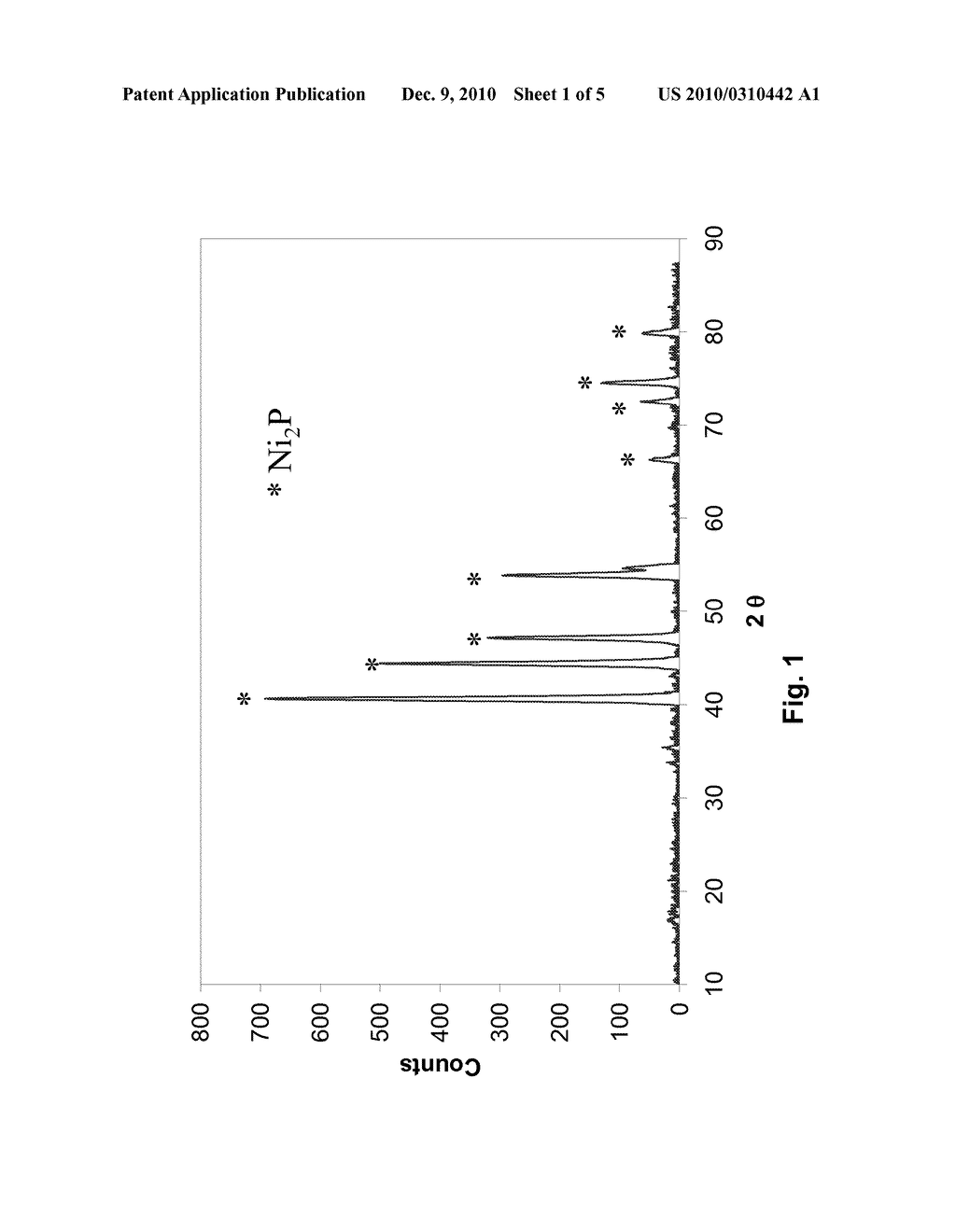 MICROWAVE-ASSISTED SYNTHESIS OF TRANSITION METAL PHOSPHIDE - diagram, schematic, and image 02