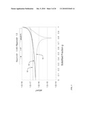 Process Control For UMG-Si Material Purification diagram and image