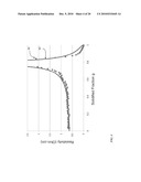 Process Control For UMG-Si Material Purification diagram and image