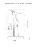 Process Control For UMG-Si Material Purification diagram and image