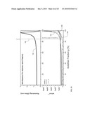 Process Control For UMG-Si Material Purification diagram and image