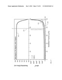 Process Control For UMG-Si Material Purification diagram and image