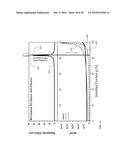 Process Control For UMG-Si Material Purification diagram and image