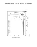 Process Control For UMG-Si Material Purification diagram and image