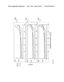 Process Control For UMG-Si Material Purification diagram and image