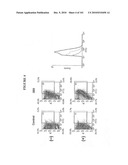  METHOD OF DIAGNOSIS AND AGENTS USEFUL FOR SAME diagram and image