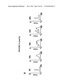  METHOD OF DIAGNOSIS AND AGENTS USEFUL FOR SAME diagram and image