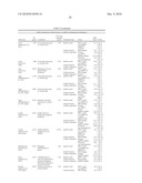  METHOD OF DIAGNOSIS AND AGENTS USEFUL FOR SAME diagram and image