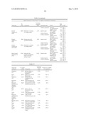  METHOD OF DIAGNOSIS AND AGENTS USEFUL FOR SAME diagram and image