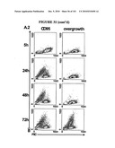  METHOD OF DIAGNOSIS AND AGENTS USEFUL FOR SAME diagram and image