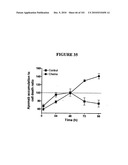  METHOD OF DIAGNOSIS AND AGENTS USEFUL FOR SAME diagram and image