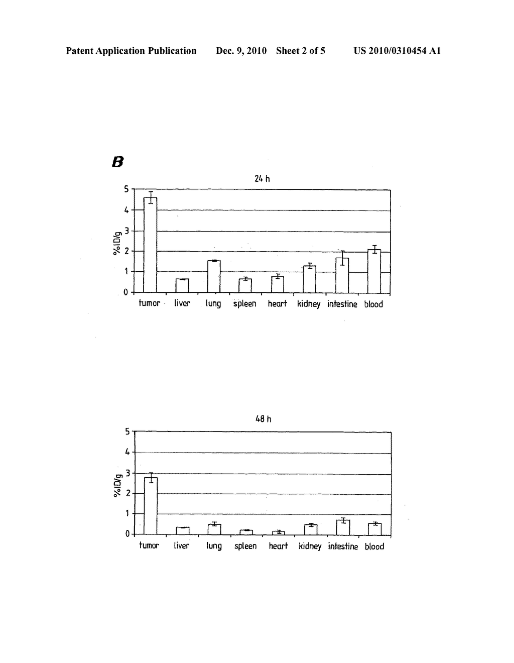 COMBINATION OF AN ANTI-EDB FIBRONECTIN ANTIBODY-IL-2 FUSION PROTEIN, AND A MOLECULE BINDING TO B CELLS, B CELL PROGENITORS AND /OR THEIR CANCEROUS COUNTERPART - diagram, schematic, and image 03