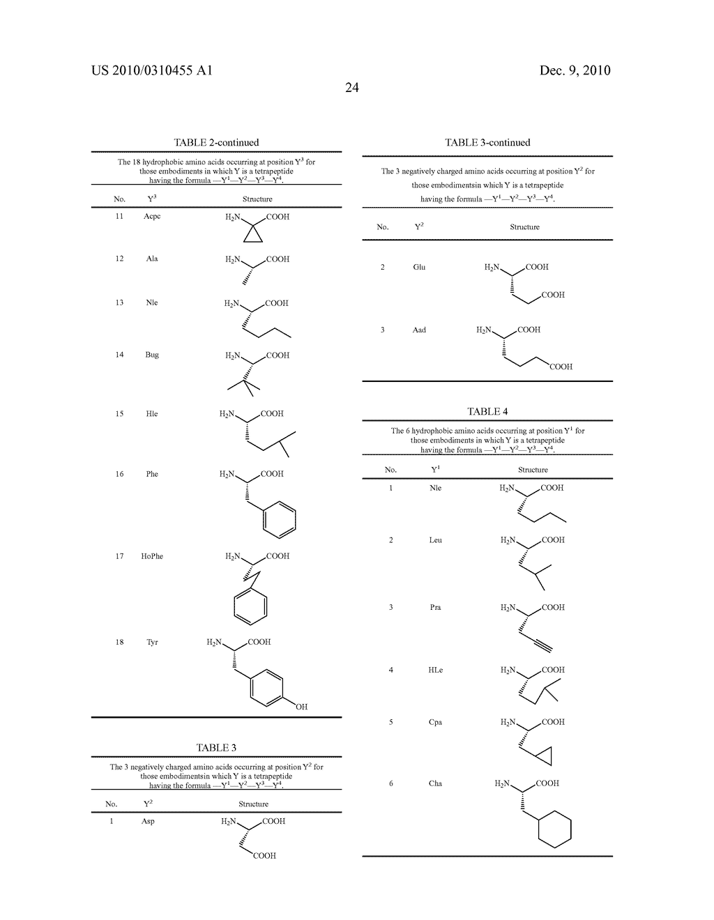 Heterocyclic Ligands for Integrin Imaging and Therapy - diagram, schematic, and image 45