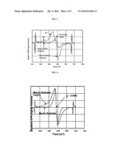 COMPOSITIONS AND METHODS FOR CHELATION THERAPY diagram and image