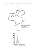 COMPOSITIONS AND METHODS FOR CHELATION THERAPY diagram and image