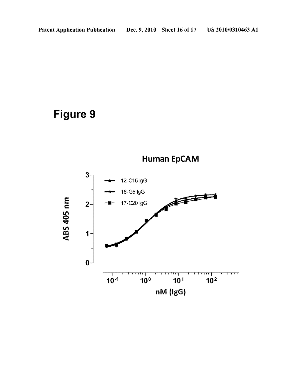 Anti-EpCAM Antibodies - diagram, schematic, and image 17