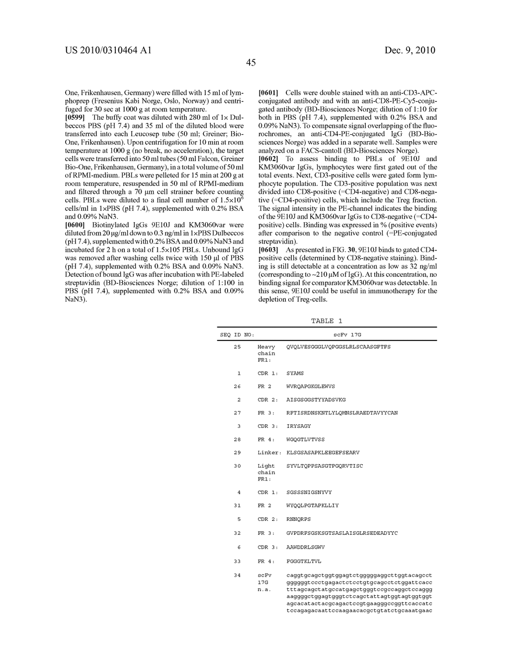 Antibodies - diagram, schematic, and image 78