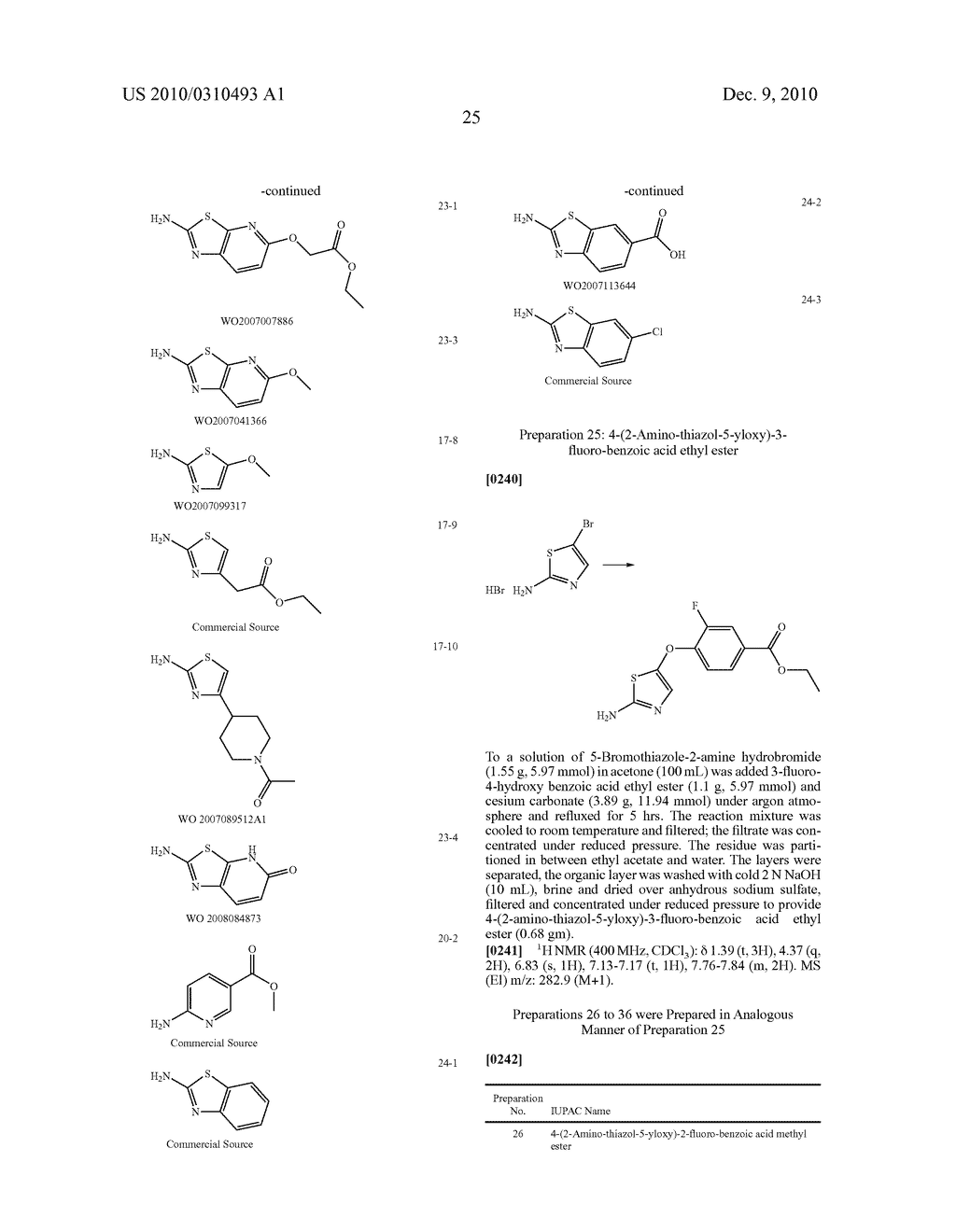 ACETAMIDE DERIVATIVES AS GLUCOKINASE ACTIVATORS, THEIR PROCESS AND MEDICINAL APPLICATION - diagram, schematic, and image 26