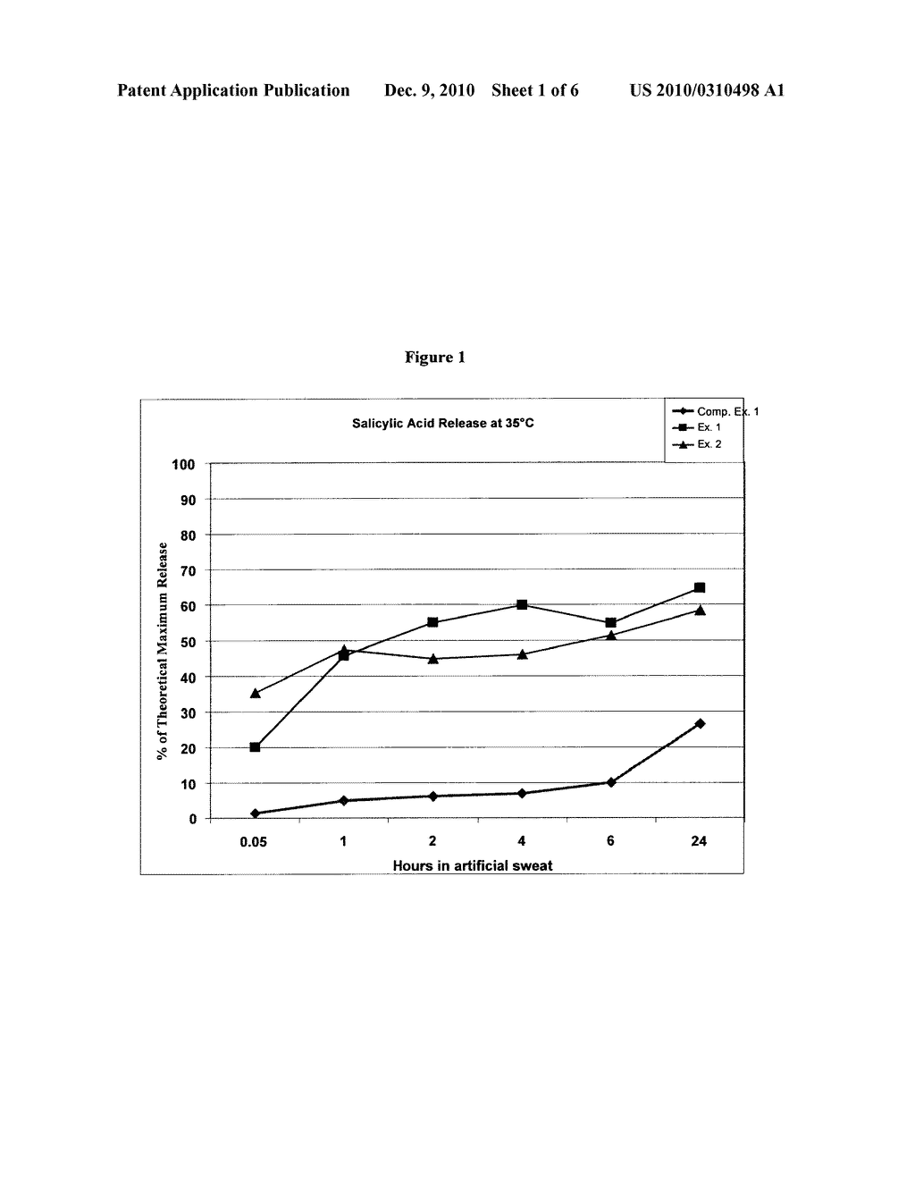 ACTIVE AGENTS AND THEIR OLIGOMERS AND POLYMERS - diagram, schematic, and image 02