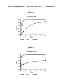 NOVEL COMPOSITIONS AND METHODS FOR CANCER TREATMENT diagram and image