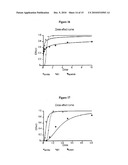 NOVEL COMPOSITIONS AND METHODS FOR CANCER TREATMENT diagram and image