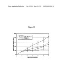 NOVEL COMPOSITIONS AND METHODS FOR CANCER TREATMENT diagram and image