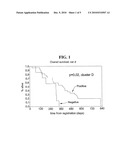 USE OF 2 ANTI-SPARC ANTIBODIES TO PREDICT RESPONSE TO CHEMOTHERAPY diagram and image