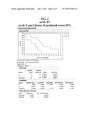 USE OF 2 ANTI-SPARC ANTIBODIES TO PREDICT RESPONSE TO CHEMOTHERAPY diagram and image