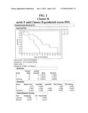 USE OF 2 ANTI-SPARC ANTIBODIES TO PREDICT RESPONSE TO CHEMOTHERAPY diagram and image