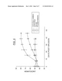 Duplexed Parvovirus Vectors diagram and image