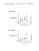 Novel receptor trem (triggering receptor expressed on myeloid cells) and uses thereof diagram and image