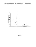 Method for the Treatment of Glomerulonephritis diagram and image