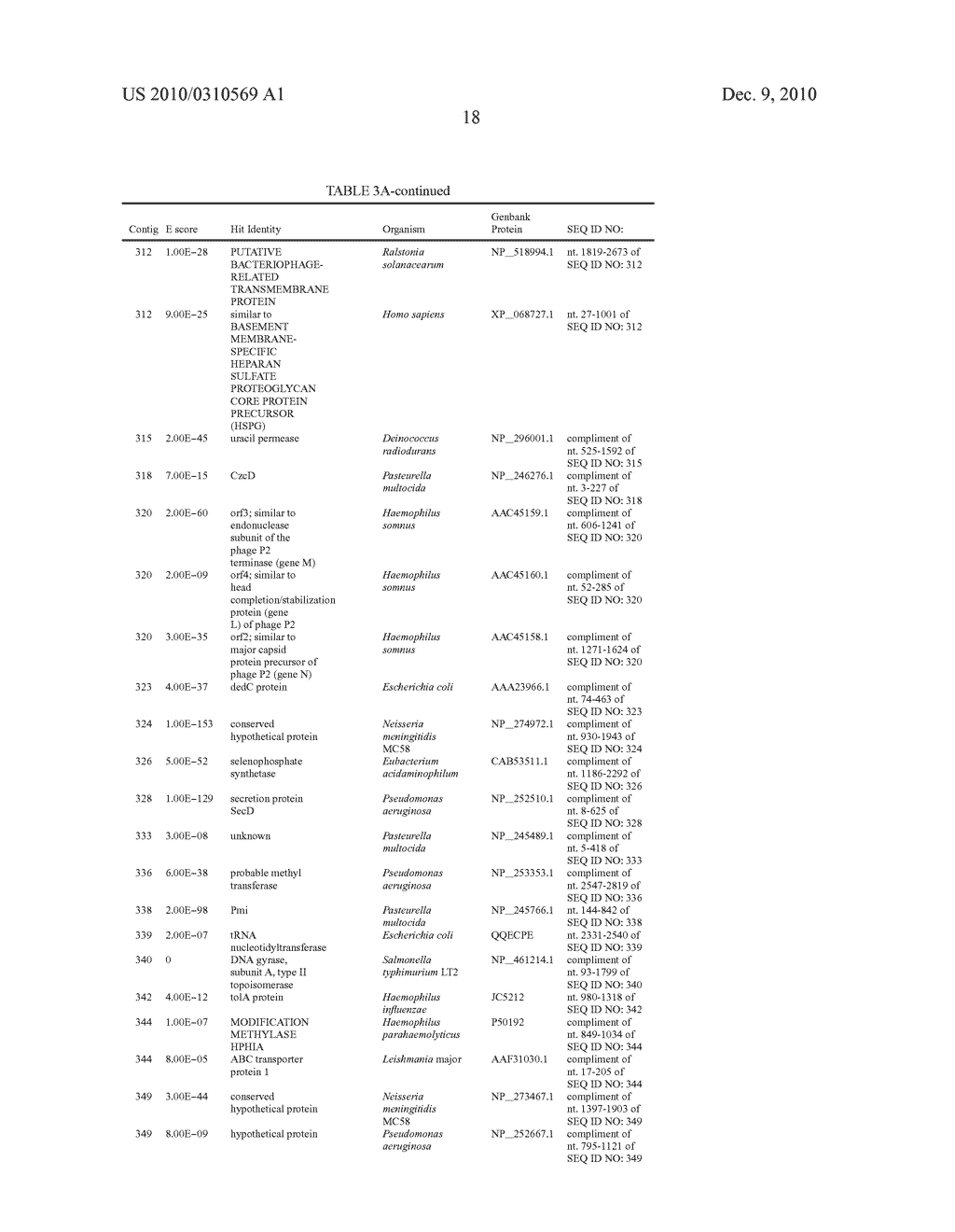 Genes of an Otitis Media Isolate of Nontypeable Haemophilus Influenzae - diagram, schematic, and image 34