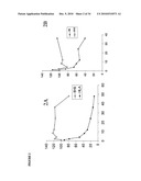 USES OF MONOCLONAL ANTIBODY 8H9 diagram and image