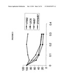 USES OF MONOCLONAL ANTIBODY 8H9 diagram and image