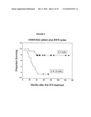 USES OF MONOCLONAL ANTIBODY 8H9 diagram and image