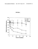 USES OF MONOCLONAL ANTIBODY 8H9 diagram and image