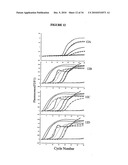 USES OF MONOCLONAL ANTIBODY 8H9 diagram and image