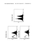 USES OF MONOCLONAL ANTIBODY 8H9 diagram and image