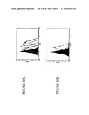 USES OF MONOCLONAL ANTIBODY 8H9 diagram and image