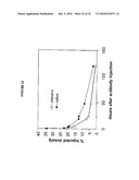 USES OF MONOCLONAL ANTIBODY 8H9 diagram and image