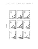 USES OF MONOCLONAL ANTIBODY 8H9 diagram and image