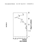 USES OF MONOCLONAL ANTIBODY 8H9 diagram and image