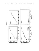 USES OF MONOCLONAL ANTIBODY 8H9 diagram and image