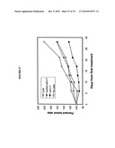 USES OF MONOCLONAL ANTIBODY 8H9 diagram and image