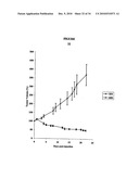 USES OF MONOCLONAL ANTIBODY 8H9 diagram and image