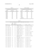 Binding molecules capable of neutralizing rabies virus and uses thereof diagram and image