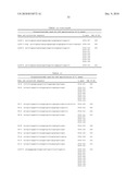 Binding molecules capable of neutralizing rabies virus and uses thereof diagram and image