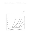 COMBINATION THERAPY OF A TYPE II ANTI-CD20 ANTIBODY WITH INCREASED ANTIBODY DEPENDENT CELLULAR CYTOTOXICITY (ADCC) diagram and image