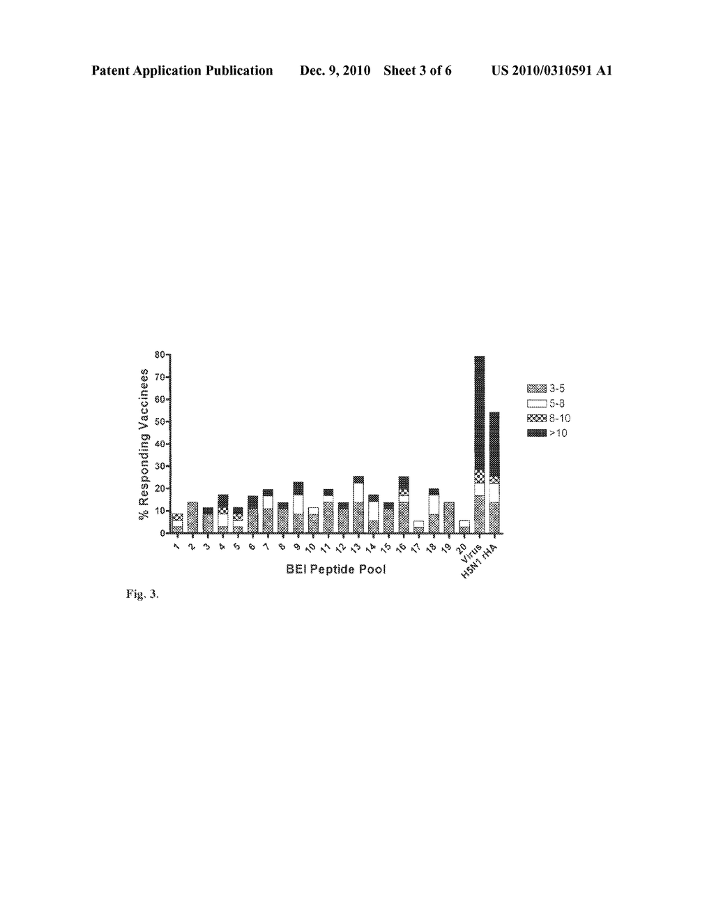 Ii-KEY HYBRID PEPTIDES THAT MODULATE THE IMMUNE RESPONSE TO INFLUENZA - diagram, schematic, and image 04